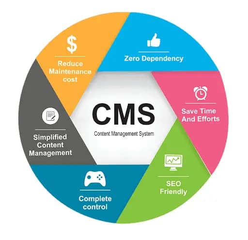 B2B SaaS SEO